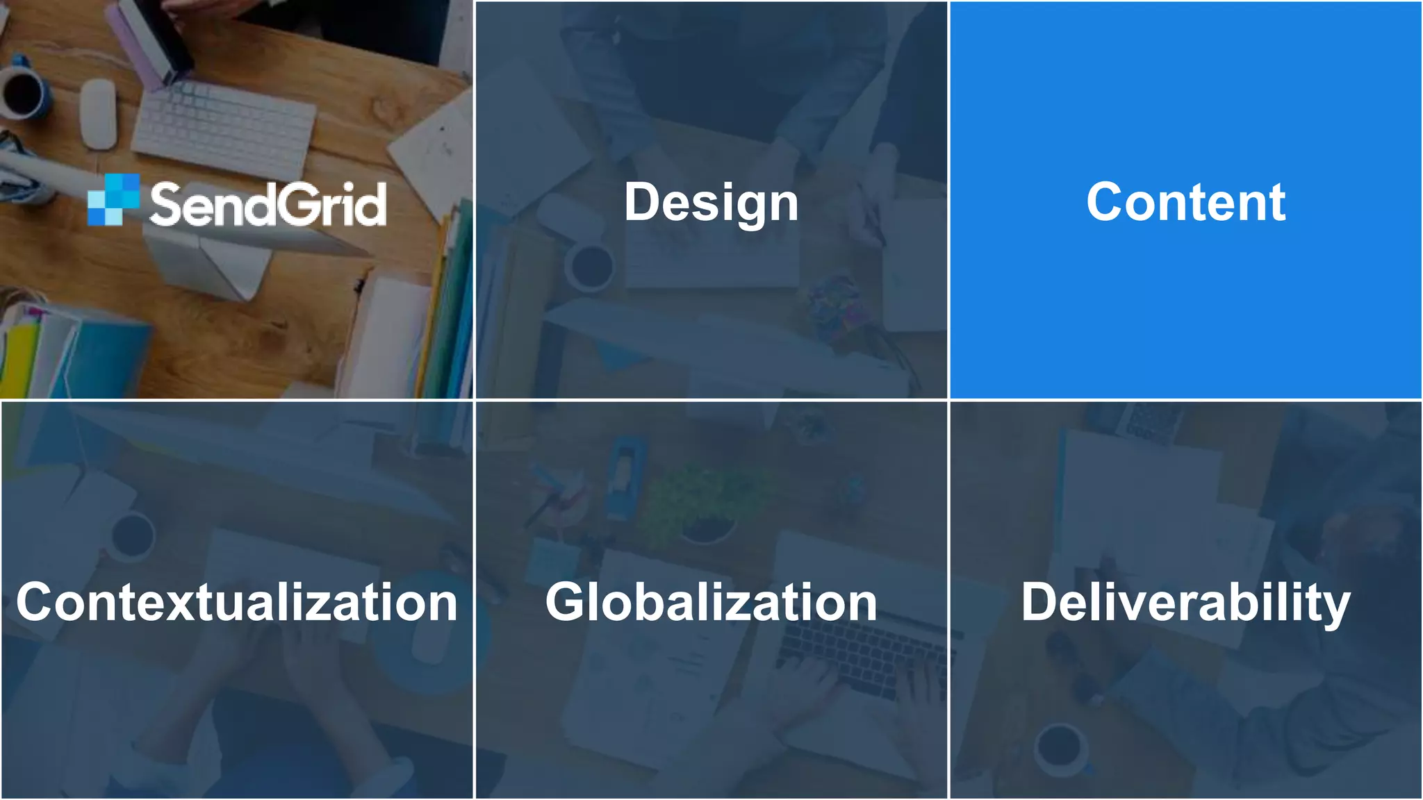 DeliverabilityContextualization Globalization
ContentDesign
 