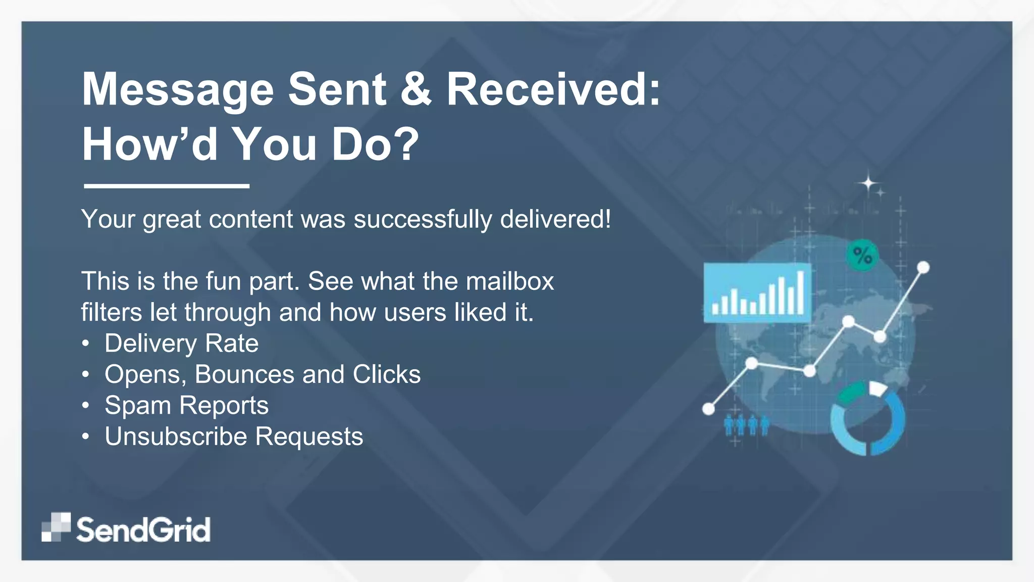 Your great content was successfully delivered!
This is the fun part. See what the mailbox
filters let through and how users liked it.
• Delivery Rate
• Opens, Bounces and Clicks
• Spam Reports
• Unsubscribe Requests
Message Sent & Received:
How’d You Do?
 