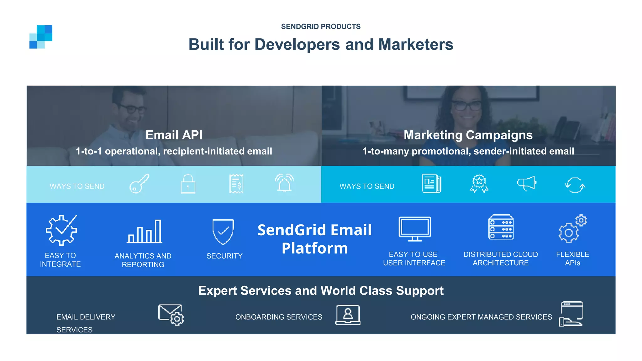 WAYS TO SEND
SendGrid Email
PlatformEASY TO
INTEGRATE
ANALYTICS AND
REPORTING
SECURITY EASY-TO-USE
USER INTERFACE
DISTRIBUTED CLOUD
ARCHITECTURE
FLEXIBLE
APIs
WAYS TO SEND
1-to-1 operational, recipient-initiated email
Email API
1-to-many promotional, sender-initiated email
Marketing Campaigns
Expert Services and World Class Support
EMAIL DELIVERY
SERVICES
ONBOARDING SERVICES ONGOING EXPERT MANAGED SERVICES
SENDGRID PRODUCTS
Built for Developers and Marketers
 