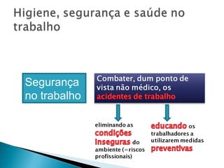 Segurança
no trabalho
 