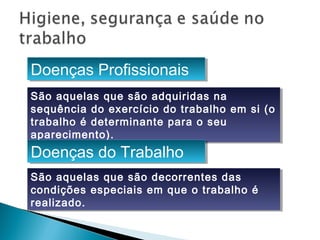 Doenças ProfissionaisDoenças Profissionais
São aquelas que são adquiridas na
sequência do exercício do trabalho em si (o
trabalho é determinante para o seu
aparecimento).
São aquelas que são adquiridas na
sequência do exercício do trabalho em si (o
trabalho é determinante para o seu
aparecimento).
Doenças do TrabalhoDoenças do Trabalho
São aquelas que são decorrentes das
condições especiais em que o trabalho é
realizado.
São aquelas que são decorrentes das
condições especiais em que o trabalho é
realizado.
 