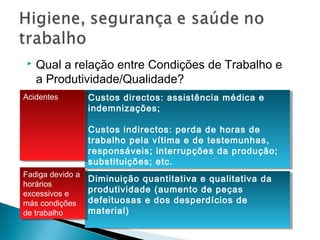 Custos directos: assistência médica e
indemnizações;
Custos indirectos: perda de horas de
trabalho pela vítima e de testemunhas,
responsáveis; interrupções da produção;
substituições; etc.
Custos directos: assistência médica e
indemnizações;
Custos indirectos: perda de horas de
trabalho pela vítima e de testemunhas,
responsáveis; interrupções da produção;
substituições; etc.
 Qual a relação entre Condições de Trabalho e
a Produtividade/Qualidade?
Diminuição quantitativa e qualitativa da
produtividade (aumento de peças
defeituosas e dos desperdícios de
material)
Diminuição quantitativa e qualitativa da
produtividade (aumento de peças
defeituosas e dos desperdícios de
material)
AcidentesAcidentes
Fadiga devido a
horários
excessivos e
más condições
de trabalho
Fadiga devido a
horários
excessivos e
más condições
de trabalho
 