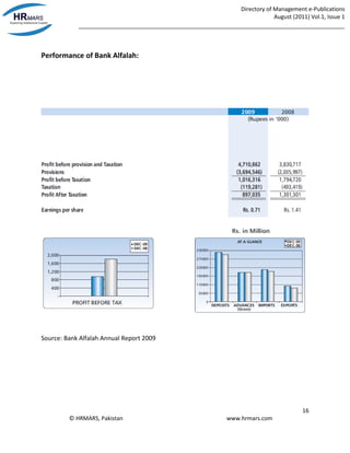 Directory of Management e-Publications
August (2011) Vol.1, Issue 1
_____________________________________________________________________________________
16
© HRMARS, Pakistan www.hrmars.com
Performance of Bank Alfalah:
Source: Bank Alfalah Annual Report 2009
 