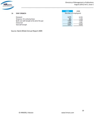 Directory of Management e-Publications
August (2011) Vol.1, Issue 1
_____________________________________________________________________________________
18
© HRMARS, Pakistan www.hrmars.com
Source: Bank Alfalah Annual Report 2009
 
