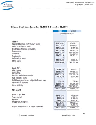 Directory of Management e-Publications
August (2011) Vol.1, Issue 1
_____________________________________________________________________________________
32
© HRMARS, Pakistan www.hrmars.com
Balance Sheet As At December 31, 2009 & December 31, 2008
 