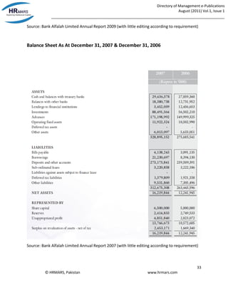 Directory of Management e-Publications
August (2011) Vol.1, Issue 1
_____________________________________________________________________________________
33
© HRMARS, Pakistan www.hrmars.com
Source: Bank Alfalah Limited Annual Report 2009 (with little editing according to requirement)
Balance Sheet As At December 31, 2007 & December 31, 2006
Source: Bank Alfalah Limited Annual Report 2007 (with little editing according to requirement)
 