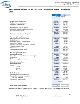 Directory of Management e-Publications
August (2011) Vol.1, Issue 1
_____________________________________________________________________________________
35
© HRMARS, Pakistan www.hrmars.com
Profit and Loss Account For the Year Ended December 31, 2009 & December 31,
2008
Source: Bank Alfalah Limited Annual Report 2009 (with little editing according to requirement)
 