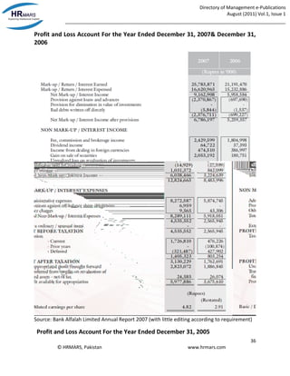 Directory of Management e-Publications
August (2011) Vol.1, Issue 1
_____________________________________________________________________________________
36
© HRMARS, Pakistan www.hrmars.com
Profit and Loss Account For the Year Ended December 31, 2007& December 31,
2006
Source: Bank Alfalah Limited Annual Report 2007 (with little editing according to requirement)
Profit and Loss Account For the Year Ended December 31, 2005
 