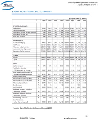 Directory of Management e-Publications
August (2011) Vol.1, Issue 1
_____________________________________________________________________________________
38
© HRMARS, Pakistan www.hrmars.com
Source: Bank Alfalah Limited Annual Report 2009
 