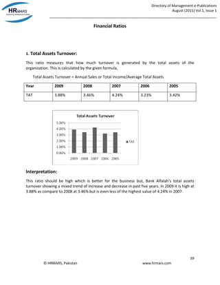 Directory of Management e-Publications
August (2011) Vol.1, Issue 1
_____________________________________________________________________________________
39
© HRMARS, Pakistan www.hrmars.com
Financial Ratios
1. Total Assets Turnover:
This ratio measures that how much turnover is generated by the total assets of the
organization. This is calculated by the given formula,
Total Assets Turnover = Annual Sales or Total Income/Average Total Assets
Year 2009 2008 2007 2006 2005
TAT 3.88% 3.46% 4.24% 3.23% 3.42%
Interpretation:
This ratio should be high which is better for the business but, Bank Alfalah’s total assets
turnover showing a mixed trend of increase and decrease in past five years. In 2009 it is high at
3.88% as compare to 2008 at 3.46% but is even less of the highest value of 4.24% in 2007.
 