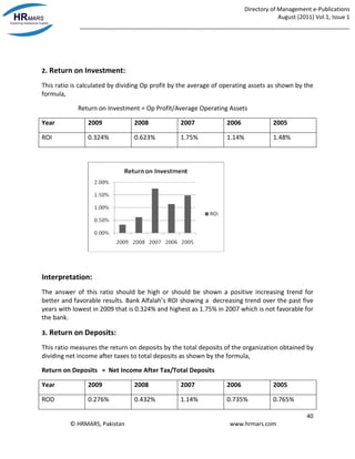 Directory of Management e-Publications
August (2011) Vol.1, Issue 1
_____________________________________________________________________________________
40
© HRMARS, Pakistan www.hrmars.com
2. Return on Investment:
This ratio is calculated by dividing Op profit by the average of operating assets as shown by the
formula,
Return on Investment = Op Profit/Average Operating Assets
Year 2009 2008 2007 2006 2005
ROI 0.324% 0.623% 1.75% 1.14% 1.48%
Interpretation:
The answer of this ratio should be high or should be shown a positive increasing trend for
better and favorable results. Bank Alfalah’s ROI showing a decreasing trend over the past five
years with lowest in 2009 that is 0.324% and highest as 1.75% in 2007 which is not favorable for
the bank.
3. Return on Deposits:
This ratio measures the return on deposits by the total deposits of the organization obtained by
dividing net income after taxes to total deposits as shown by the formula,
Return on Deposits = Net Income After Tax/Total Deposits
Year 2009 2008 2007 2006 2005
ROD 0.276% 0.432% 1.14% 0.735% 0.765%
 