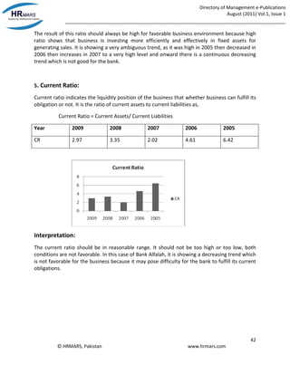 Directory of Management e-Publications
August (2011) Vol.1, Issue 1
_____________________________________________________________________________________
42
© HRMARS, Pakistan www.hrmars.com
The result of this ratio should always be high for favorable business environment because high
ratio shows that business is investing more efficiently and effectively in fixed assets for
generating sales. It is showing a very ambiguous trend, as it was high in 2005 then decreased in
2006 then increases in 2007 to a very high level and onward there is a continuous decreasing
trend which is not good for the bank.
5. Current Ratio:
Current ratio indicates the liquidity position of the business that whether business can fulfill its
obligation or not. It is the ratio of current assets to current liabilities as,
Current Ratio = Current Assets/ Current Liabilities
Year 2009 2008 2007 2006 2005
CR 2.97 3.35 2.02 4.61 6.42
Interpretation:
The current ratio should be in reasonable range. It should not be too high or too low, both
conditions are not favorable. In this case of Bank Alfalah, it is showing a decreasing trend which
is not favorable for the business because it may pose difficulty for the bank to fulfill its current
obligations.
 
