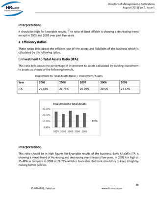 Directory of Management e-Publications
August (2011) Vol.1, Issue 1
_____________________________________________________________________________________
48
© HRMARS, Pakistan www.hrmars.com
Interpretation:
It should be high for favorable results. This ratio of Bank Alfalah is showing a decreasing trend
except in 2005 and 2007 over past five years.
2. Efficiency Ratios:
These ratios tells about the efficient use of the assets and liabilities of the business which is
calculated by the following ratios,
i).Investment to Total Assets Ratio (ITA):
This ratio tells about the percentage of investment to assets calculated by dividing investment
to assets as shown by the following formula,
Investment to Total Assets Ratio = Investment/Assets
Year 2009 2008 2007 2006 2005
ITA 25.48% 21.76% 26.90% 20.5% 23.12%
Interpretation:
This ratio should be in high figures for favorable results of the business. Bank Alfalah’s ITA is
showing a mixed trend of increasing and decreasing over the past five years. In 2009 it is high at
25.48% as compare to 2008 at 21.76% which is favorable. But bank should try to keep it high by
making better policies.
 