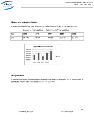 Directory of Management e-Publications
August (2011) Vol.1, Issue 1
_____________________________________________________________________________________
49
© HRMARS, Pakistan www.hrmars.com
ii).Deposits to Total Liabilities:
It is calculated by dividing total deposits to total liabilities as shown by the given formula,
Deposits to Total Liabilities = Total Deposits/Total Liabilities
Year 2009 2008 2007 2006 2005
DTL 88.50% 90.6% 87.36% 90.91% 92.31%
Interpretation:
It is showing a mixed trend of increase and decrease over past five years. As it is decreased in
2009 to 88.50% from 90.6% in 2008 which is not favorable.
 