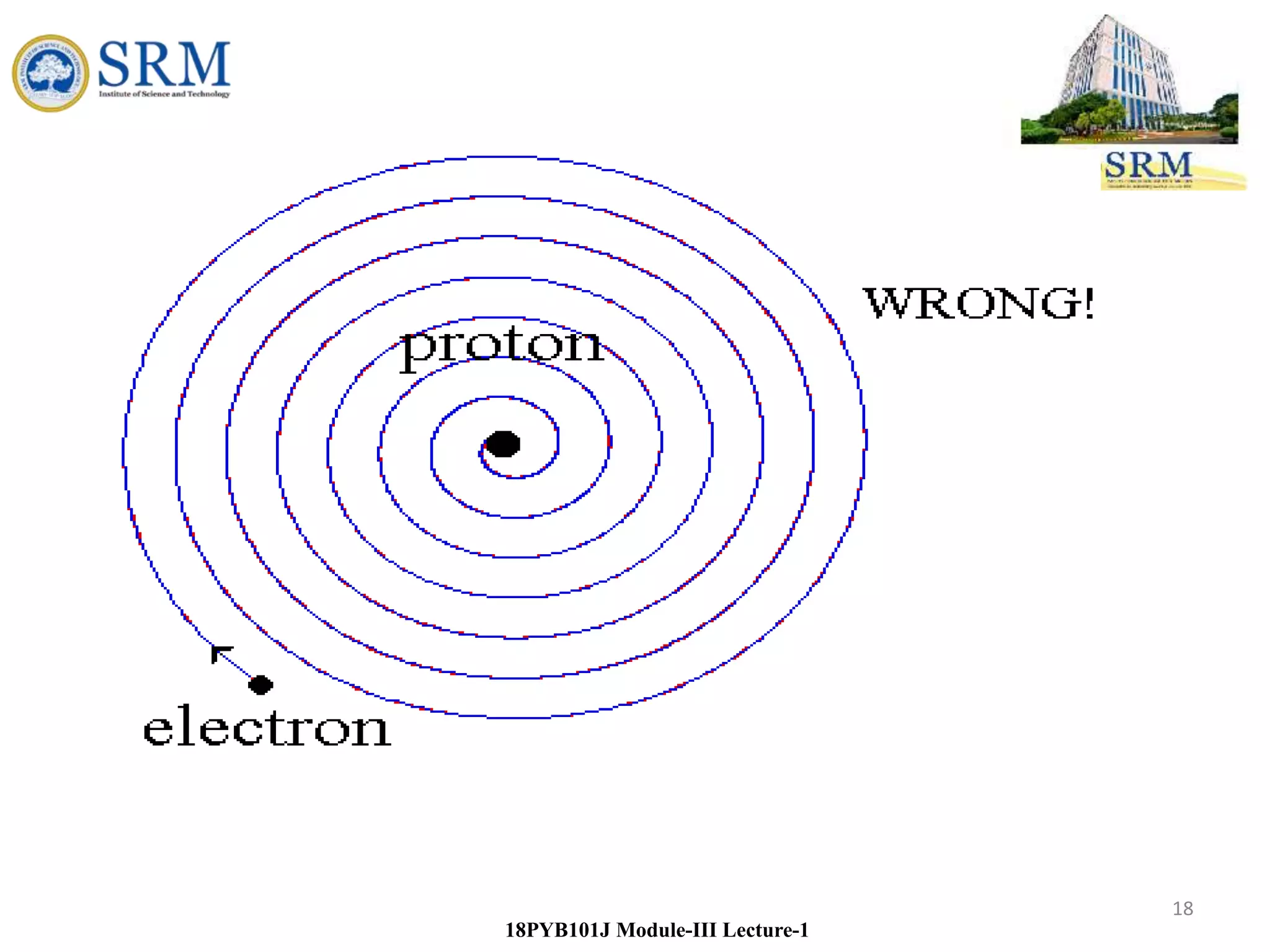 18
18PYB101J Module-III Lecture-1
 