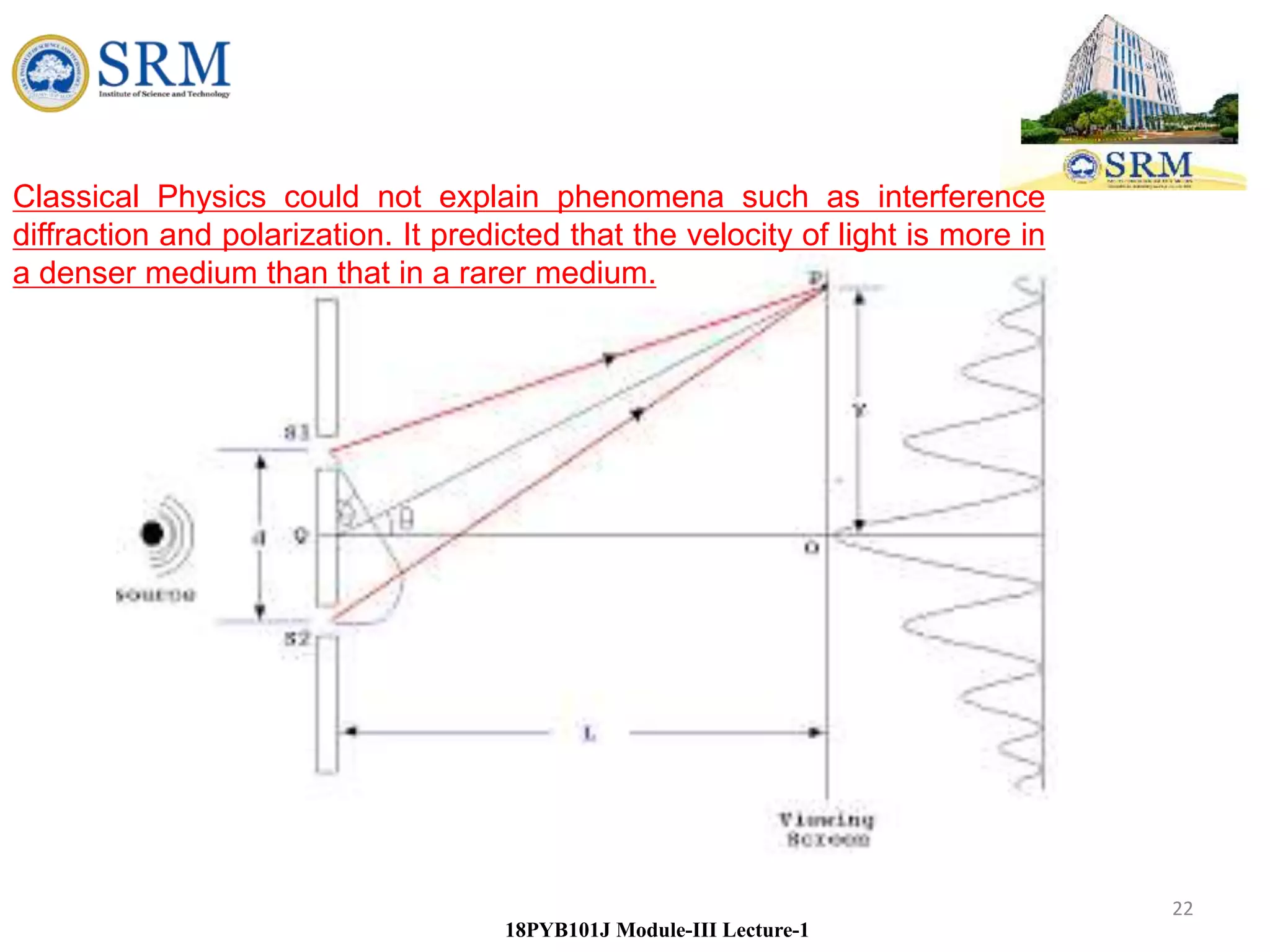 22
18PYB101J Module-III Lecture-1
Classical Physics could not explain phenomena such as interference
diffraction and polarization. It predicted that the velocity of light is more in
a denser medium than that in a rarer medium.
 
