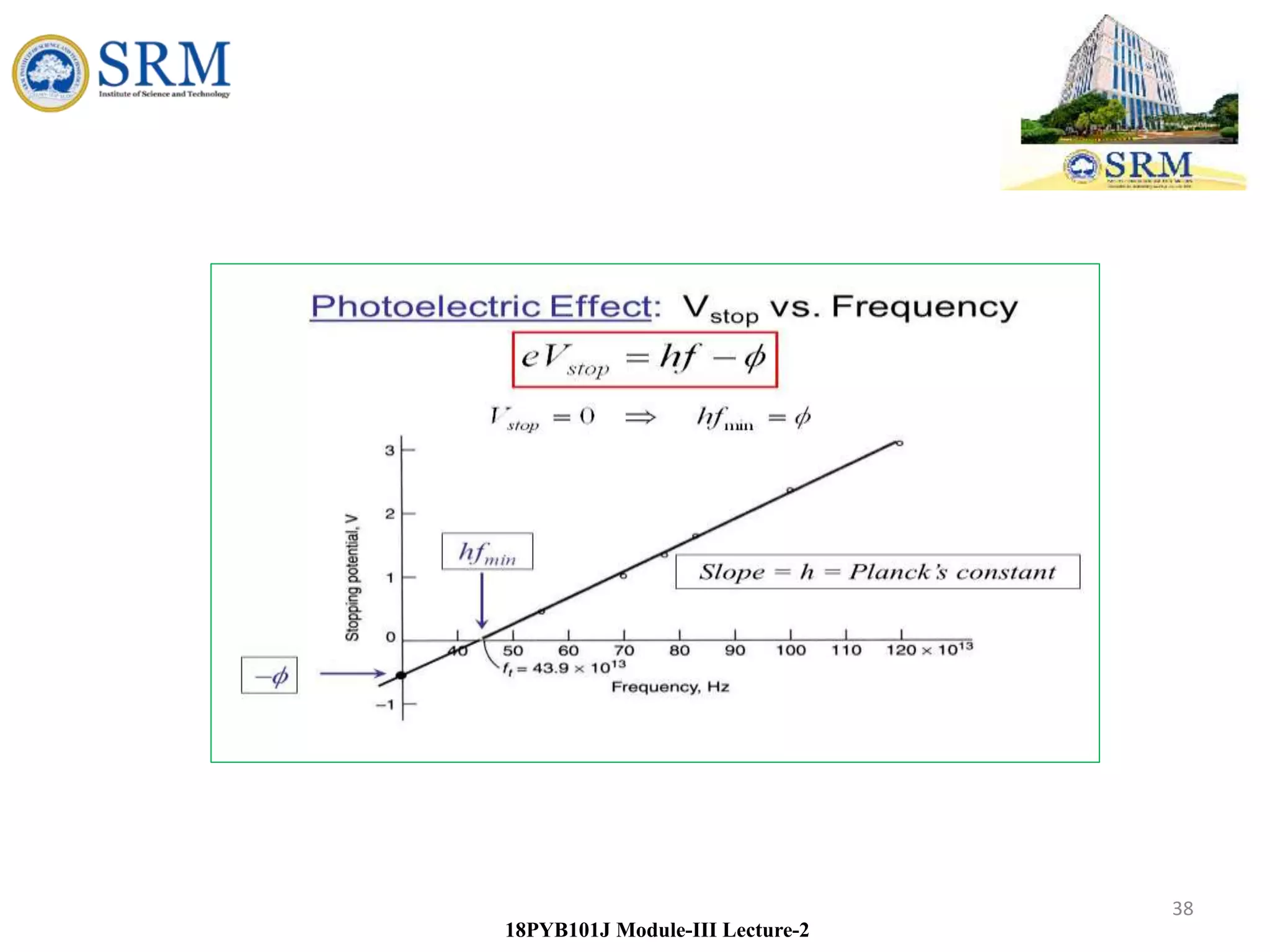 38
18PYB101J Module-III Lecture-2
 