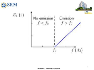 11
18PYB101J Module-III Lecture-1
 