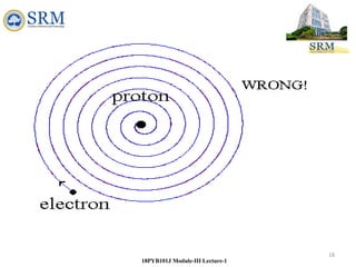 18
18PYB101J Module-III Lecture-1
 