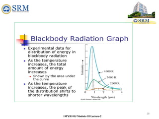 28
18PYB101J Module-III Lecture-2
 