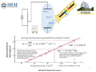 9
18PYB101J Module-III Lecture-1
 