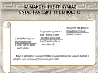 ΚΛΙΜΑΚΩ΢Η ΣΗ΢ ΣΡΙΚΤΜΙΑ΢
ΕΝΣΑ΢Η ΑΝΟΔΙΚΗ ΣΗ΢ ΕΠΙΘΕ΢Η΢
 