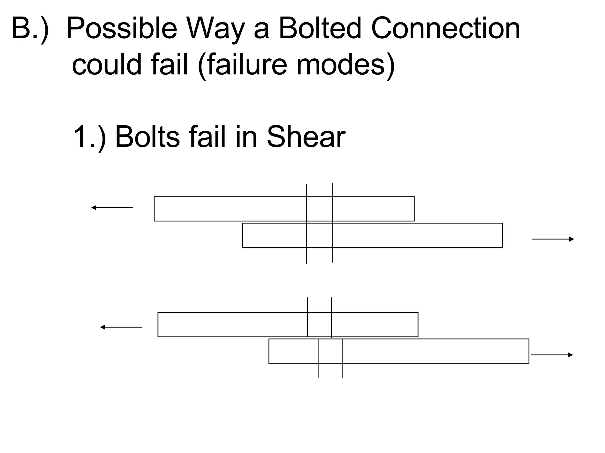 B.)  Possible Way a Bolted Connection  could fail (failure modes) 1.) Bolts fail in Shear  