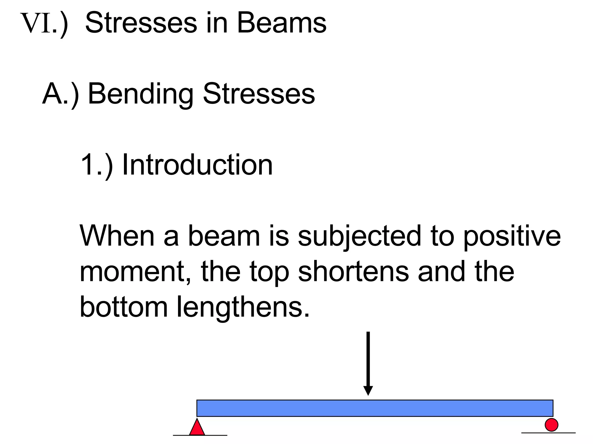 VI .) Stresses in Beams A.) Bending Stresses 1.) Introduction When a beam is subjected to positive moment, the top shortens and the bottom lengthens.