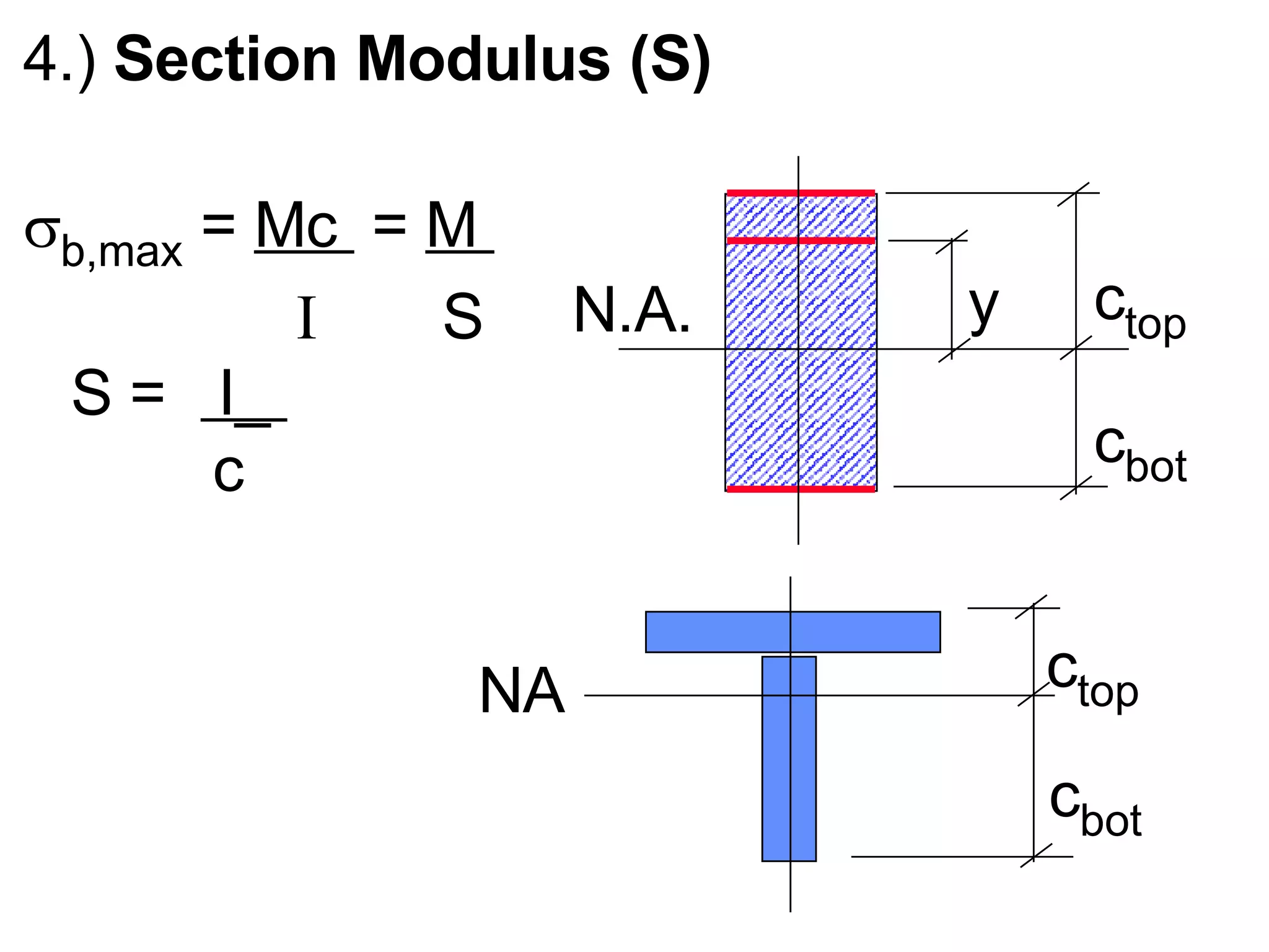 4.) Section Modulus (S) b,max = Mc = M I S S = I_ c N.A. c top c bot y NA c top c bot