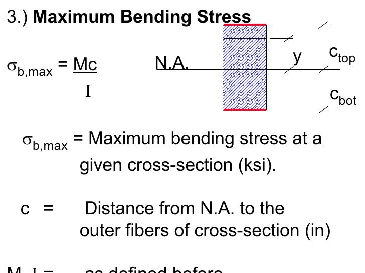 Maximum Stress Formula vs Working Stress Formula - Featured Image