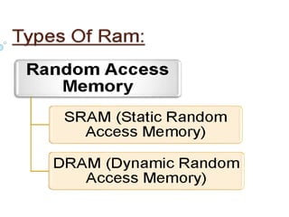 Random Access Memory