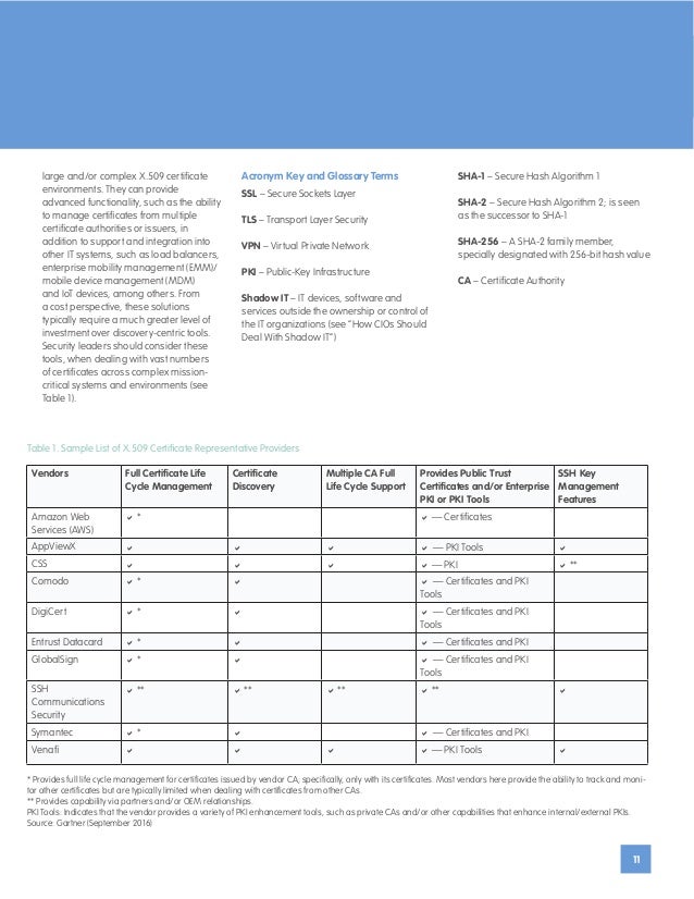 Gartner Report Comodo Certificate Manager (CCM PKI)