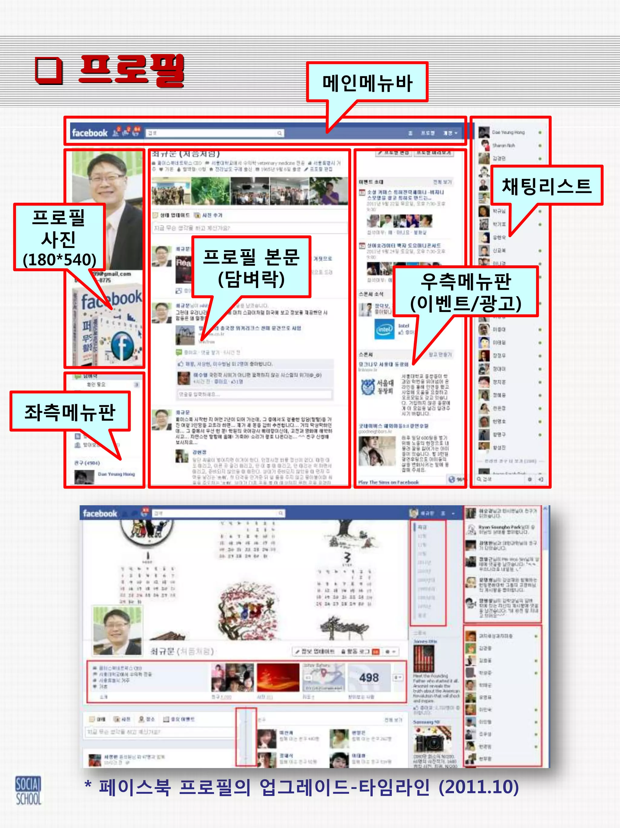  프로필                  메인메뉴바




                                     찿팅리스트
 프로필
 사짂
(180*540)      프로필 본문
                (담벼락)          우측메뉴판
                              (이벤트/광고)




좌측메뉴판




       * 페이스북 프로필의 업그레이드-타임라인 (2011.10)
 