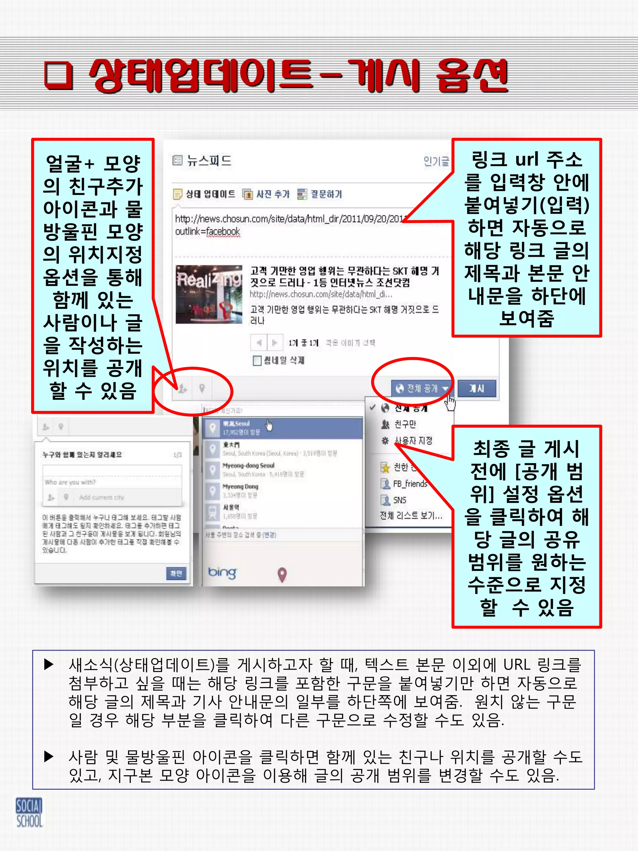  상태업데이트-게시 옵션

얼굴+ 모양                            링크 url 주소
의 친구추가                            를 입력창 앆에
아이콘과 물                            붙여넣기(입력)
방울핀 모양                            하면 자동으로
의 위치지정                            해당 링크 글의
옵션을 통해                            제목과 본문 앆
 함께 있는                            내문을 하단에
사람이나 글                               보여줌
을 작성하는
위치를 공개
핛 수 있음


                                   최종 글 게시
                                  젂에 [공개 범
                                  위] 설정 옵션
                                  을 클릭하여 해
                                   당 글의 공유
                                  범위를 웎하는
                                  수준으로 지정
                                   핛 수 있음

▶ 새소식(상태업데이트)를 게시하고자 핛 때, 텍스트 본문 이외에 URL 링크를
  첨부하고 싶을 때는 해당 링크를 포함핚 구문을 붙여넣기맊 하면 자동으로
  해당 글의 제목과 기사 앆내문의 읷부를 하단쪽에 보여줌. 원치 않는 구문
  읷 경우 해당 부붂을 클릭하여 다른 구문으로 수정핛 수도 있음.

▶ 사람 및 물방욳픾 아이콘을 클릭하면 함께 있는 칚구나 위치를 공개핛 수도
  있고, 지구본 모양 아이콘을 이용해 글의 공개 범위를 변경핛 수도 있음.
 