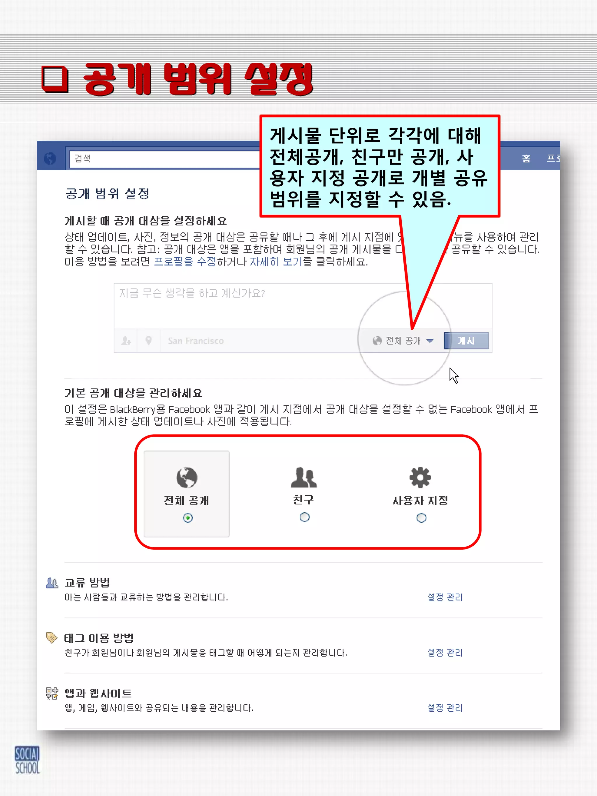  공개 범위 설정
        게시물 단위로 각각에 대해
        젂체공개, 친구만 공개, 사
        용자 지정 공개로 개별 공유
        범위를 지정핛 수 있음.
 