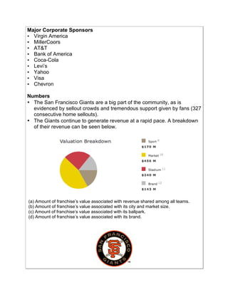 Major Corporate Sponsors
• Virgin America!
• MillerCoors!
• AT&T!
• Bank of America!
• Coca-Cola!
• Levi’s!
• Yahoo!
• Visa!
• Chevron!
Numbers
• The San Francisco Giants are a big part of the community, as is
evidenced by sellout crowds and tremendous support given by fans (327
consecutive home sellouts).
• The Giants continue to generate revenue at a rapid pace. A breakdown
of their revenue can be seen below.
(a) Amount of franchise’s value associated with revenue shared among all teams.
(b) Amount of franchise’s value associated with its city and market size.
(c) Amount of franchise’s value associated with its ballpark.
(d) Amount of franchise’s value associated with its brand.
(a)
(b)
(c)
(d)
 