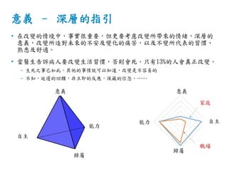 x C ӵָ
? ڸ׃龳УҪҪ]׃wӵ
x׃쌦δĲ׃ʹ࣬Լ׃T
Ϥm
? tVҪ׃Ttֻ13%˕׃
C ֮ˣͿ֪׃ǲ׵
C ֪tĻķص
x


w
x

w


ͥ
 