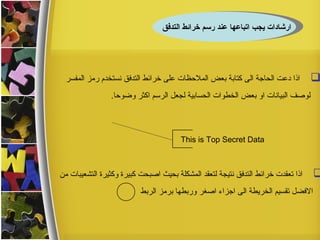 ‫التدفق‬ ‫خرائط‬ ‫رسم‬ ‫عند‬ ‫اتباعها‬ ‫يجب‬ ‫ارشادات‬‫التدفق‬ ‫خرائط‬ ‫رسم‬ ‫عند‬ ‫اتباعها‬ ‫يجب‬ ‫ارشادات‬
‫المفسر‬ ‫رمز‬ ‫نستخدم‬ ‫التدفق‬ ‫خرائط‬ ‫على‬ ‫الملحظات‬ ‫بعض‬ ‫كتابة‬ ‫الى‬ ‫الحاجة‬ ‫دعت‬ ‫اذا‬
.‫وضوحا‬ ‫اكثر‬ ‫الرسم‬ ‫لجعل‬ ‫الحسابية‬ ‫الخطوات‬ ‫بعض‬ ‫او‬ ‫البيانات‬ ‫لوصف‬
This is Top Secret Data
‫من‬ ‫التشعيبات‬ ‫وكثيرة‬ ‫كبيرة‬ ‫اصبحت‬ ‫بحيث‬ ‫المشكلة‬ ‫لتعقد‬ ‫نتيجة‬ ‫التدفق‬ ‫خرائط‬ ‫تعقدت‬ ‫اذا‬
‫الربط‬ ‫برمز‬ ‫وربطها‬ ‫اصغر‬ ‫اجزاء‬ ‫الى‬ ‫الخريطة‬ ‫تقسيم‬ ‫الفضل‬
 