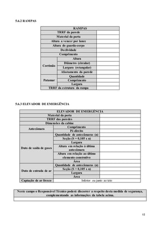 12
5.6.2 RAMPAS
RAMPAS
TRRF da parede
Material da porta
Altura a vencer por lance
Altura do guarda-corpo
Declividade
Comprimento
Corrimão
Altura
Diâmetro (circular)
Largura (retangular)
Afastamento da parede
Patamar
Quantidade
Comprimento
Largura
TRRF da estrutura da rampa
5.6.3 ELEVADOR DE EMERGÊNCIA
ELEVADOR DE EMERGÊNCIA
Material da porta
TRRF das paredes
Dimensões da cabine
Antecâmara
Comprimento
Pé-direito
Duto de saída de gases
Quantidade de antecâmaras (n)
Seção (S = 0,105 x n)
Largura
Altura em relação à última
antecâmara
Altura em relação ao último
elemento construtivo
Área
Duto de entrada de ar
Quantidade de antecâmaras (n)
Seção (S = 0,105 x n)
Largura
Área
Captação de ar fresco Inferior ou junto ao teto
Neste campo o Responsável Técnico poderá discorrer a respeito desta medida de segurança,
complementando as informações da tabela acima.
 