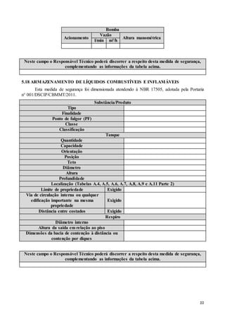 22
Bomba
Acionamento
Vazão
Altura manométrica
l/min m³/h
Neste campo o Responsável Técnico poderá discorrer a respeito desta medida de segurança,
complementando as informações da tabela acima.
5.18 ARMAZENAMENTO DE LÍQUIDOS COMBUSTÍVEIS E INFLAMÁVEIS
Esta medida de segurança foi dimensionada atendendo à NBR 17505, adotada pela Portaria
n° 001/DSCIP/CBMMT/2011.
Substância/Produto
Tipo
Finalidade
Ponto de fulgor (PF)
Classe
Classificação
Tanque
Quantidade
Capacidade
Orientação
Posição
Teto
Diâmetro
Altura
Profundidade
Localização (Tabelas A.4, A.5, A.6, A.7, A.8, A.9 e A.11 Parte 2)
Limite de propriedade Exigido
Via de circulação interna ou qualquer
edificação importante na mesma
propriedade
Exigido
Distância entre costados Exigido
Respiro
Diâmetro interno
Altura da saída em relação ao piso
Dimensões da bacia de contenção à distância ou
contenção por diques
Neste campo o Responsável Técnico poderá discorrer a respeito desta medida de segurança,
complementando as informações da tabela acima.
 