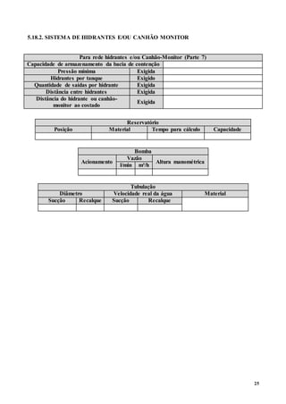 25
5.18.2. SISTEMA DE HIDRANTES E/OU CANHÃO MONITOR
Para rede hidrantes e/ou Canhão-Monitor (Parte 7)
Capacidade de armazenamento da bacia de contenção
Pressão mínima Exigida
Hidrantes por tanque Exigido
Quantidade de saídas por hidrante Exigida
Distância entre hidrantes Exigida
Distância do hidrante ou canhão-
monitor ao costado
Exigida
Reservatório
Posição Material Tempo para cálculo Capacidade
Bomba
Acionamento
Vazão
Altura manométrica
l/min m³/h
Tubulação
Diâmetro Velocidade real da água Material
Sucção Recalque Sucção Recalque
 
