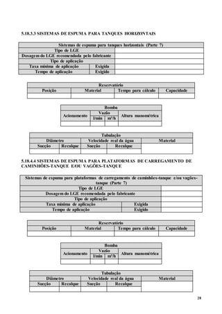28
5.18.3.3 SISTEMAS DE ESPUMA PARA TANQUES HORIZONTAIS
Sistemas de espuma para tanques horizontais (Parte 7)
Tipo de LGE
Dosagem do LGE recomendada pelo fabricante
Tipo de aplicação
Taxa mínima de aplicação Exigida
Tempo de aplicação Exigido
Reservatório
Posição Material Tempo para cálculo Capacidade
Bomba
Acionamento
Vazão
Altura manométrica
l/min m³/h
Tubulação
Diâmetro Velocidade real da água Material
Sucção Recalque Sucção Recalque
5.18.4.4 SISTEMAS DE ESPUMA PARA PLATAFORMAS DE CARREGAMENTO DE
CAMINHÕES-TANQUE E/OU VAGÕES-TANQUE
Sistemas de espuma para plataformas de carregamento de caminhões-tanque e/ou vagões-
tanque (Parte 7)
Tipo de LGE
Dosagem do LGE recomendada pelo fabricante
Tipo de aplicação
Taxa mínima de aplicação Exigida
Tempo de aplicação Exigido
Reservatório
Posição Material Tempo para cálculo Capacidade
Bomba
Acionamento
Vazão
Altura manométrica
l/min m³/h
Tubulação
Diâmetro Velocidade real da água Material
Sucção Recalque Sucção Recalque
 