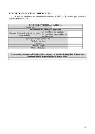 32
8.3 REDE DE DISTRIBUIÇÃO INTERNA DE GLP
A rede de distribuição foi dimensionada atendendo à NBR 15526, adotada pela Portaria n°
001/DSCIP/CBMMT/2011.
REDE DE DISTRIBUIÇÃO INTERNA
Tipo de tubo
Afastamento das tubulações aparentes
Sistemas elétricos de potência em baixa
tensão isolados
Em eletrodutos não metálicos
Em eletrodutos não metálicos ou
sem eletrodutos
Tubulação de água quente e fria
Tubulação de vapor
Chaminés
Tubulação de gás
Outras tubulações
Neste campo o Responsável Técnico poderá discorrer a respeito desta medida de segurança,
complementando as informações da tabela acima.
 