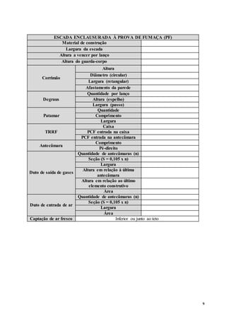 9
ESCADA ENCLAUSURADA À PROVA DE FUMAÇA (PF)
Material de construção
Largura da escada
Altura a vencer por lanço
Altura do guarda-corpo
Corrimão
Altura
Diâmetro (circular)
Largura (retangular)
Afastamento da parede
Degraus
Quantidade por lanço
Altura (espelho)
Largura (passo)
Patamar
Quantidade
Comprimento
Largura
TRRF
Caixa
PCF entrada na caixa
PCF entrada na antecâmara
Antecâmara
Comprimento
Pé-direito
Duto de saída de gases
Quantidade de antecâmaras (n)
Seção (S = 0,105 x n)
Largura
Altura em relação à última
antecâmara
Altura em relação ao último
elemento construtivo
Área
Duto de entrada de ar
Quantidade de antecâmaras (n)
Seção (S = 0,105 x n)
Largura
Área
Captação de ar fresco Inferior ou junto ao teto
 