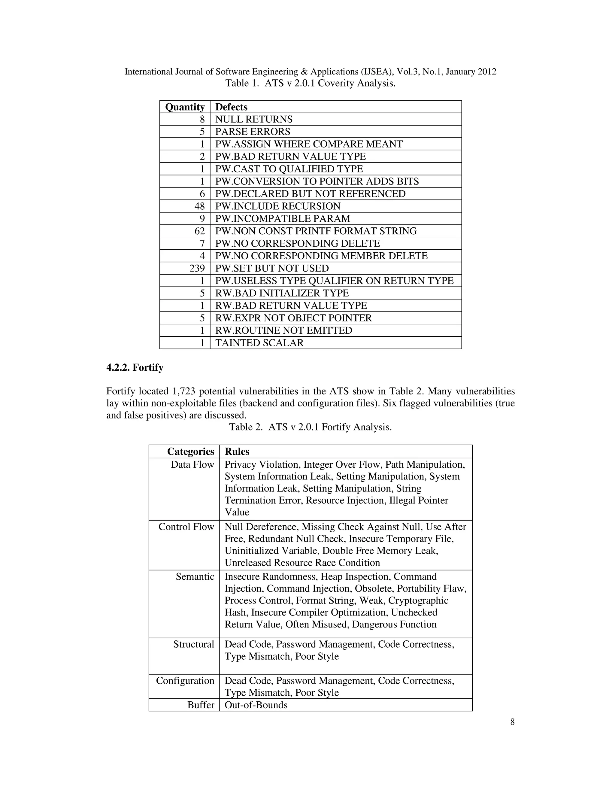 International Journal of Software Engineering & Applications (IJSEA), Vol.3, No.1, January 2012 8 Table 1. ATS v 2.0.1 Coverity Analysis. Quantity Defects 8 NULL RETURNS 5 PARSE ERRORS 1 PW.ASSIGN WHERE COMPARE MEANT 2 PW.BAD RETURN VALUE TYPE 1 PW.CAST TO QUALIFIED TYPE 1 PW.CONVERSION TO POINTER ADDS BITS 6 PW.DECLARED BUT NOT REFERENCED 48 PW.INCLUDE RECURSION 9 PW.INCOMPATIBLE PARAM 62 PW.NON CONST PRINTF FORMAT STRING 7 PW.NO CORRESPONDING DELETE 4 PW.NO CORRESPONDING MEMBER DELETE 239 PW.SET BUT NOT USED 1 PW.USELESS TYPE QUALIFIER ON RETURN TYPE 5 RW.BAD INITIALIZER TYPE 1 RW.BAD RETURN VALUE TYPE 5 RW.EXPR NOT OBJECT POINTER 1 RW.ROUTINE NOT EMITTED 1 TAINTED SCALAR 4.2.2. Fortify Fortify located 1,723 potential vulnerabilities in the ATS show in Table 2. Many vulnerabilities lay within non-exploitable files (backend and configuration files). Six flagged vulnerabilities (true and false positives) are discussed. Table 2. ATS v 2.0.1 Fortify Analysis. Categories Rules Data Flow Privacy Violation, Integer Over Flow, Path Manipulation, System Information Leak, Setting Manipulation, System Information Leak, Setting Manipulation, String Termination Error, Resource Injection, Illegal Pointer Value Control Flow Null Dereference, Missing Check Against Null, Use After Free, Redundant Null Check, Insecure Temporary File, Uninitialized Variable, Double Free Memory Leak, Unreleased Resource Race Condition Semantic Insecure Randomness, Heap Inspection, Command Injection, Command Injection, Obsolete, Portability Flaw, Process Control, Format String, Weak, Cryptographic Hash, Insecure Compiler Optimization, Unchecked Return Value, Often Misused, Dangerous Function Structural Dead Code, Password Management, Code Correctness, Type Mismatch, Poor Style Configuration Dead Code, Password Management, Code Correctness, Type Mismatch, Poor Style Buffer Out-of-Bounds 
