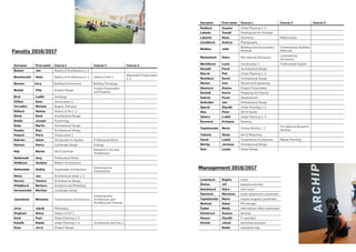 Faculty 2016/2017
Surname First name Course 1 Course 2 Course 3
Bažant Jan History of Architecture 1, 3
Benešovská Hana History of Architecture 2, 4 History of Art 1
Monument Preservation
1, 2
Benson Cory Building Environment Building Tchnology
Blažek Filip Graphic Design
Project Presentation
and Graphics
Brož Luděk Sociology
Clifton Sean Construction 2
Corradini Michele Graphic Software
Dáňová Helena History of Art 1, 2
Dlesk René Architectural Design
Dodds Joseph Psychology
Duba Martin Architectural Design
Fessler Elan Architectural Design
Fialová Petra Construction 1
Gebrian Adam Introduction to Studies Professional Ethics
Hanson Henry Landscape Design Ecology
Hejl Martin GA+D Seminar
Research in Art and
Architecture
Hetletvedt Amy Professional Ethics
Hnídková Vendula Modern Architecture
Hofmeister Ondřej Sustainable Architecture
Contemporary
Construction
Holna Jan Architectural detail 1, 2
Horová Tamara Architectural Design
Chládková Barbora Sculpture and Modelling
Imramovská Martina Landscape design
Janečková Michaela Contemporary Architecture
Contemporary
Architecture and
Architectural Theories
Jirsa Jakub Philosophy
Kingham Alena History of Art 2
Koch Paul Urban Planning 1–3
Kolařík Radek Urban Planning 1–3 Architecture and City 2
Koza Jerry Product Design
Management 2016/2017
Surname First name Course 1 Course 2 Course 3
Kuldová Zuzana Urban Planning 1–3
Lahoda Tomáš Painting and Art Concept
Lakomá Hana Geometry Mathematics
Lhotáková Andrea Photography
Maddox Julie
Building and Construction
Methods
Contemporary Building
Materials
Machalická Klára Non-bearing Structures
Load-bearing
Structures
Mertlíková Lucie Construction 1 Professional English
Nasadil Pavel Architectural Design
Návrat Petr Urban Planning 1–3
Neuhäusl David Architectural Design
Němec Ivan Structural Engineering
Okamura Osamu Project Presentation
Rachidi Karim Preparing for Practice
Satorie Pavel Development
Schindler Jan Architectural Design
Sperat Zbyněk Urban Planning 1–3
Stec Peter GA+D Studio
Sýkora Luděk Urban Planning 1–3
Šormová Kristýna Drawing
Topolčanská Maria Critical Writing 1, 2
Pre-diploma Research
Seminar
Tsikolia Shota GA+D Workshop
Vacek Lukáš Fundaments of Urbanism Master Planning
Wertig Jaroslav Architectural Design
Zein Lynda Urban Design
Loukotová Regina rector
Šimice Jiří executive director
Doleželová Klára vice-rector
Pjechová Marianna study department coordinator
Topolčanská Maria master program coordinator
Motloch Adam PR manager
Čadek Matěj international office coordinator
Scholzová Zuzana librarian
Hauser Zbyněk IT specialist
Křeček Jakub workshop assistant
Nadia assistance dog
 