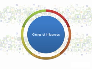 Circles of Influences
 