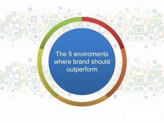 The 5 enviroments
where brand should
   outperform
 