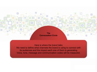 The
                       Conversation Circle




                  Here is where the brand talks
We need to define what channels the brand is using to connect with
   its audiences and the impact each one of them is generating
Voice, tone, message and communication codes will be measured.
 