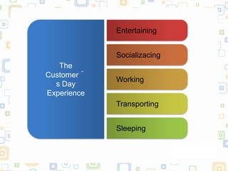 Entertaining


             Socializacing
   The
Customer´
             Working
  s Day
Experience
             Transporting


             Sleeping
 